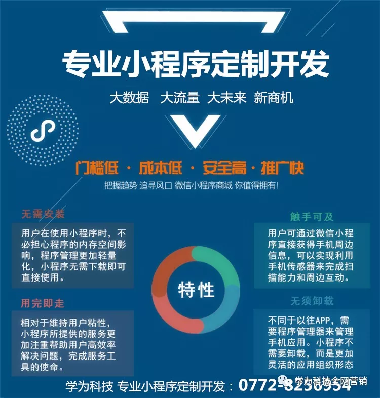 北京商城系统开发助力商家打造个性店铺