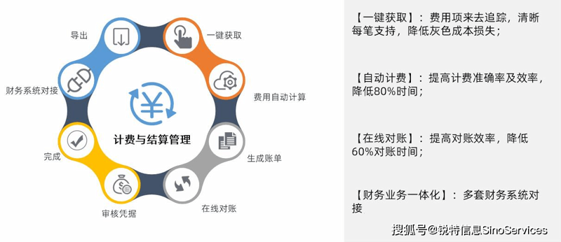 电商平台开发趋势洞察:构建未来商业的核心竞争力