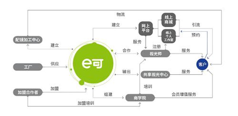 企业官网设计助力企业数字化转型