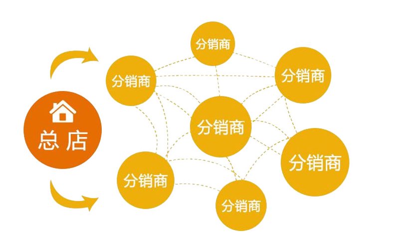 北京商城系统开发助力商家打造个性店铺
